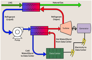 Illustration for article titled Why This Company Wants To Build Data Centers Next To Gas Storage Sites